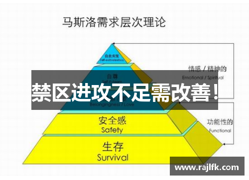 禁区进攻不足需改善！